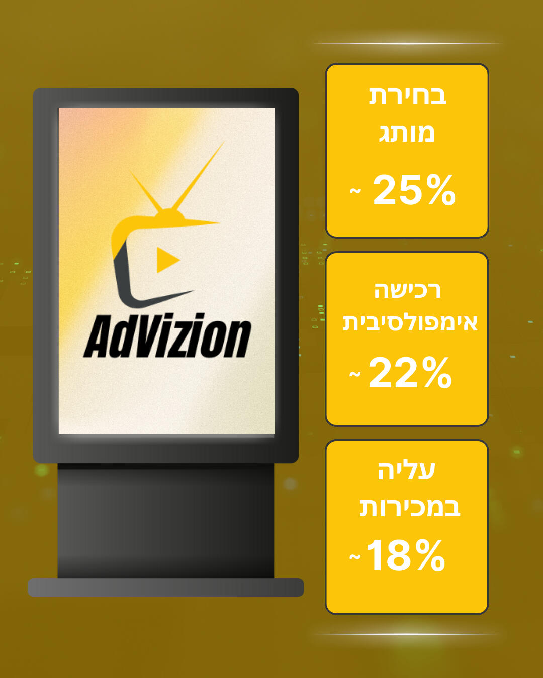 global screens digital signage